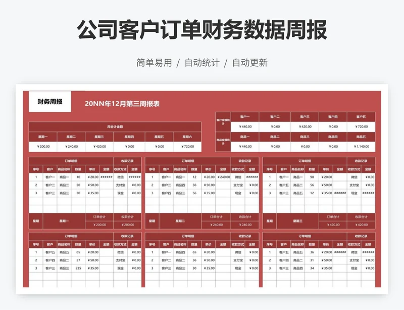公司客户订单财务数据周报