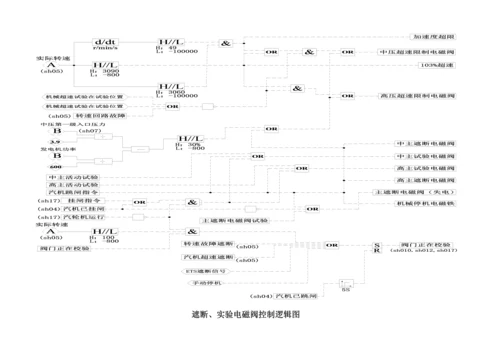 DEH逻辑及专项说明书.docx