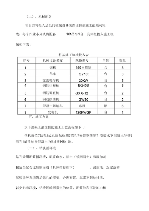 2019年整理钻孔灌注桩施工方案