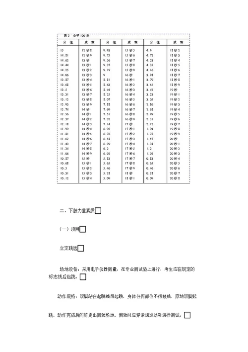 体育专业考试项目、办法与评分标准