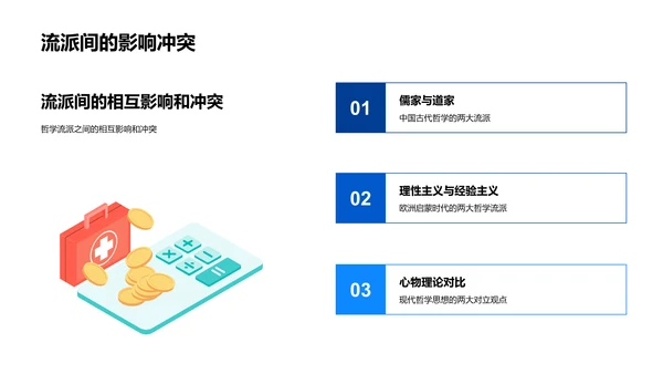 哲学思想演变研究PPT模板