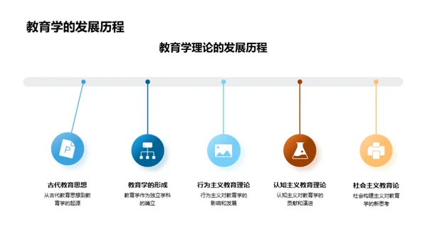 教育学在实践中的应用