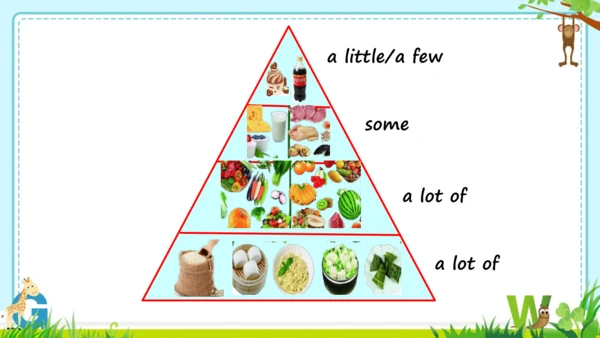Unit3 A healthy diet.Cartoontime & Check out time 