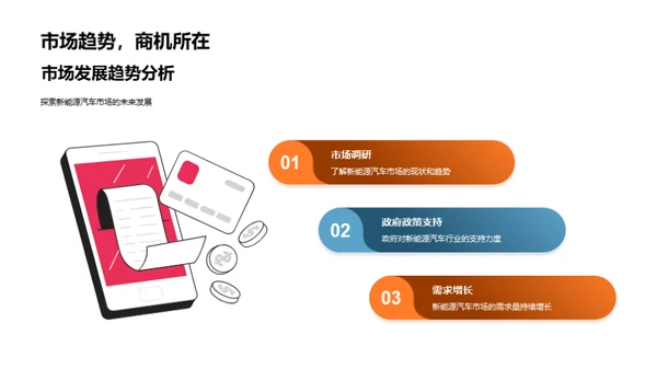 新能源汽车的未来