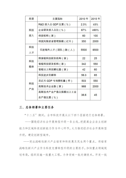 苏州市“十二五”科技发展规划.docx