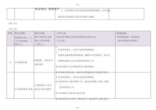 财务经理岗位职责说明书