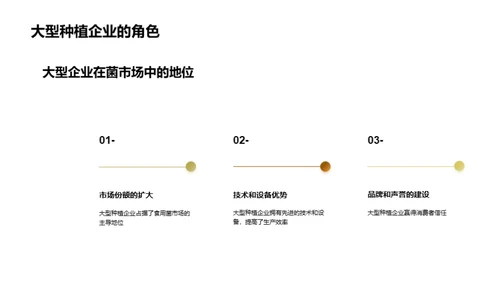 食用菌市场：未来浪潮