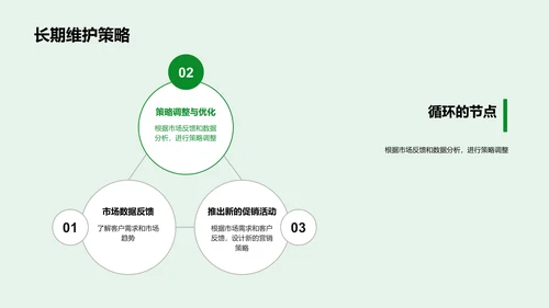 春分营销实战分析PPT模板