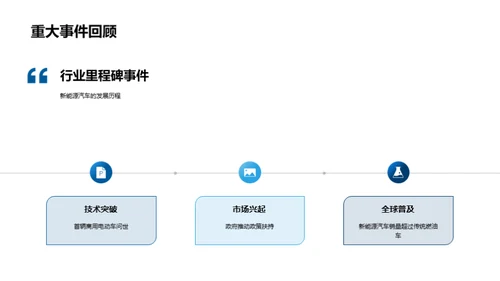 新能源汽车的未来之路