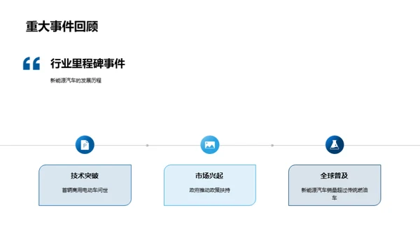 新能源汽车的未来之路