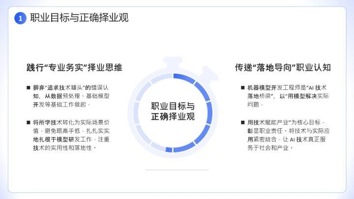 蓝色简约风计算机科学与技术专业大学生职业生涯规划发展展示PPT模版
