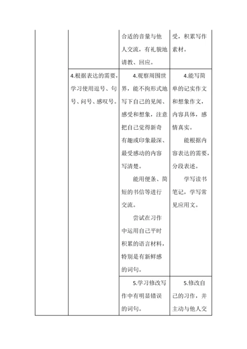 新课标学段目标梳理表.docx