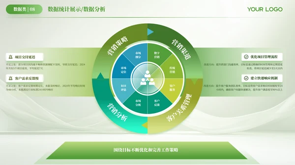 绿色简约风数据逻辑PPT版式合集