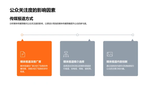 秋分媒体传播报告PPT模板
