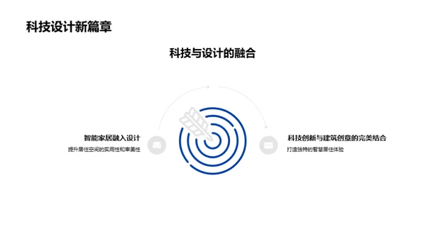 科技驱动智居未来