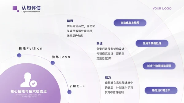 浅紫色极简风职业发展规划PPT模板