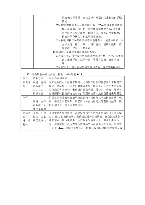 完整版房屋共用部位与共用设施的现场查验