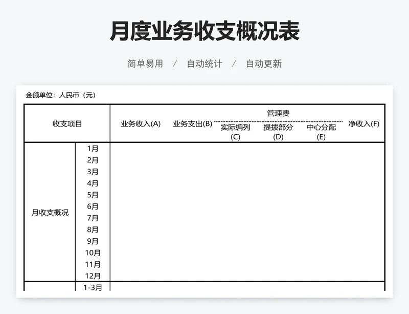 月度业务收支概况表