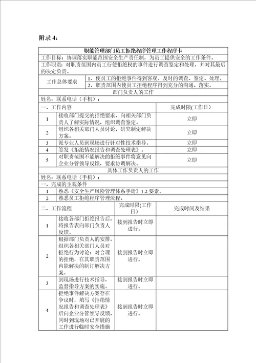 员工拒绝程序管理标准