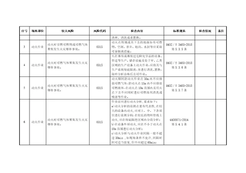 深井铸造行业较大风险辨识和管控自查自评指南