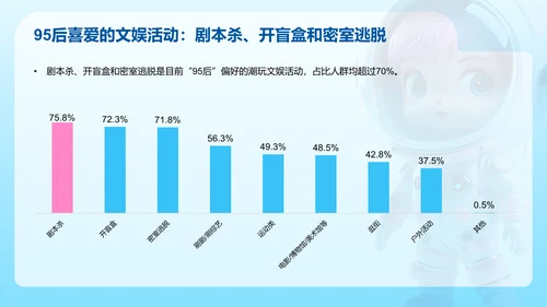 95后潮玩文娱消费洞察研究报告PPT模板