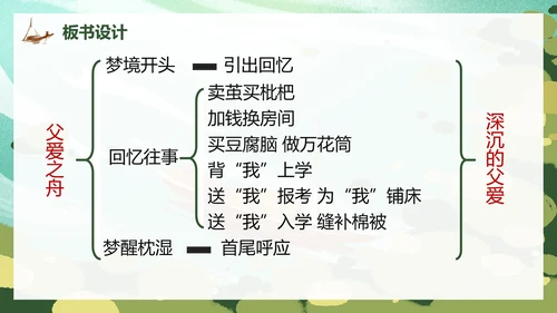 部编版语文五年级上册父爱之舟课件PPT模板
