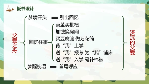 部编版语文五年级上册父爱之舟课件PPT模板