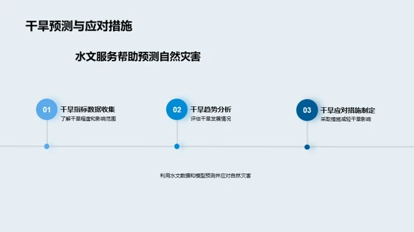 水文科技：灾害防控先锋