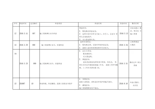 安全检查台账