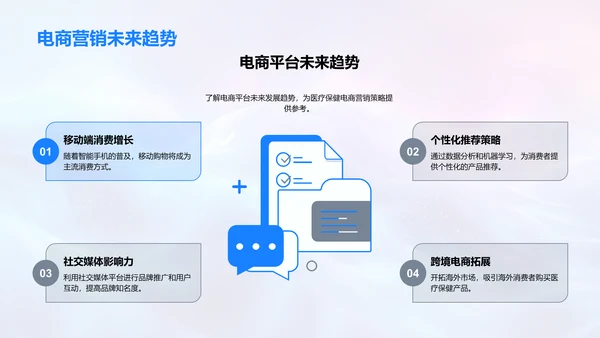 电商健康产品营销报告PPT模板