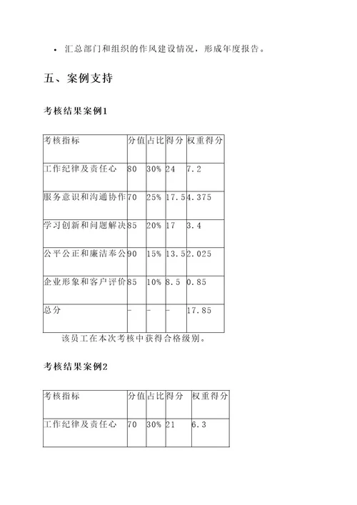 作风建设量化考核方案