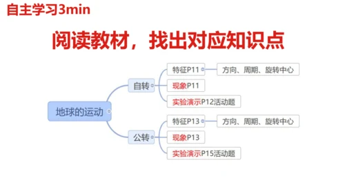 七上：地球的运动（一轮复习课件39张）（人教版）