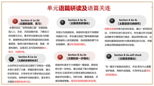 Unit 7 单元整体教学设计（课件）【大单元教学】人教版八年级英语下册