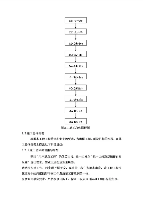 最新钢结构雨棚施工方案00002