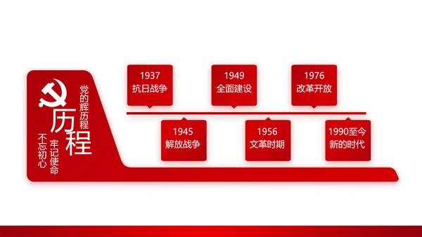 红色简约党员干部学习党政通用PPT动态模板