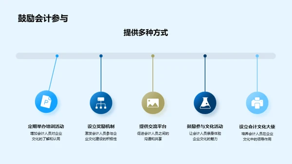 会计人员与企业文化