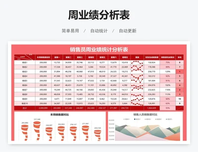 周业绩分析表