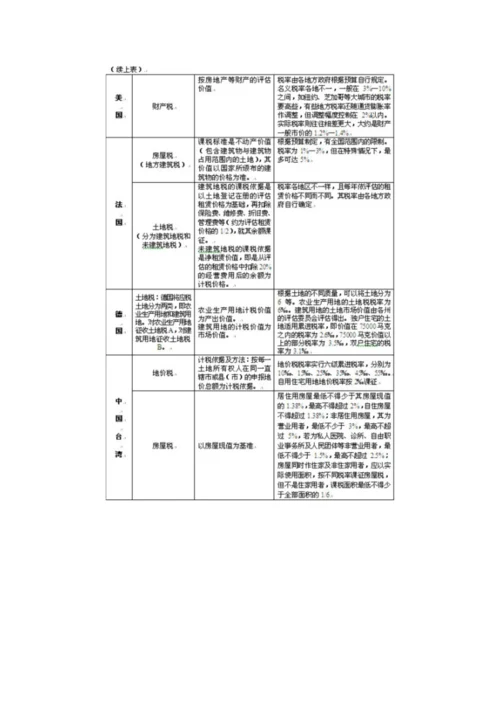 房地产税费制度对房地产价格变动的影响-论文.docx