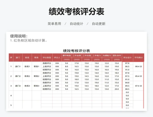 绩效考核评分表