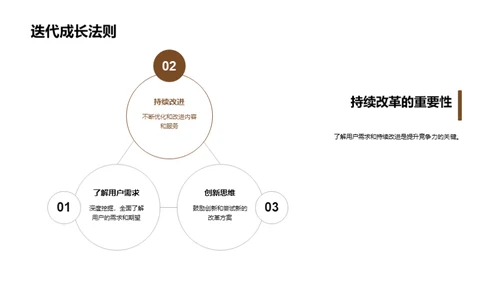 用户驱动的媒体变革