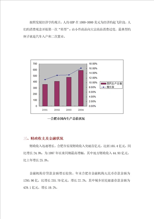 合肥市房地产市场专题研究调查汇总报告