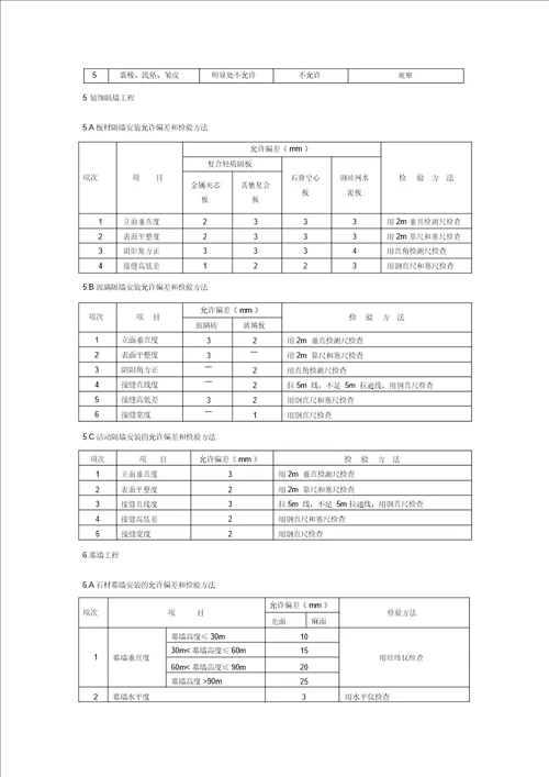 [汇总]装饰工程质量验收标准(包括细部尺寸允许偏差)