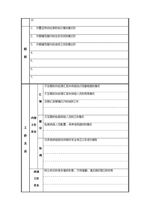 安全保卫部警卫班长岗位职责(Document 4页)