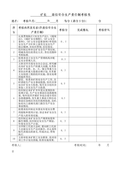 岗位安全生产责任制考核表(矿领导).docx