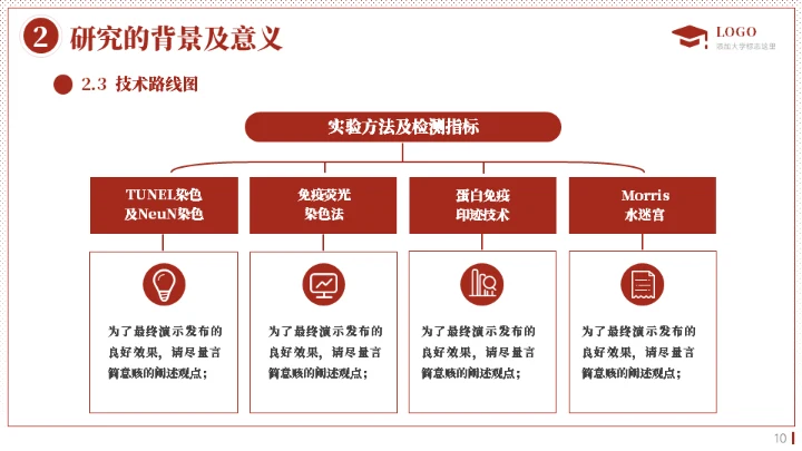 临床医学硕士答辩通用PPT模板