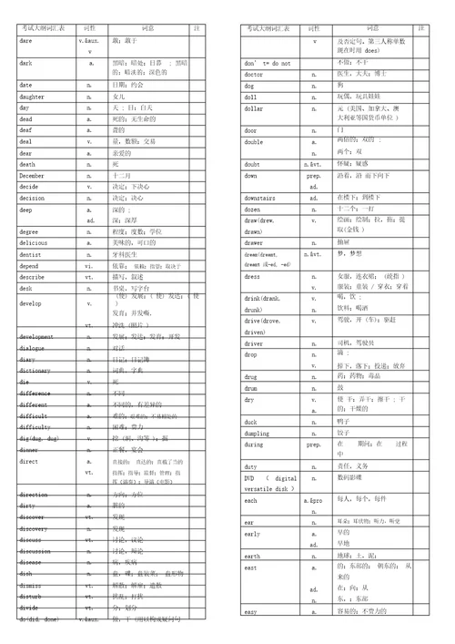 中考英语1600中考词汇表对照表