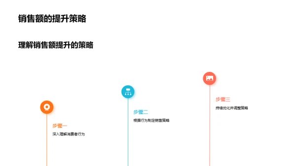 解密消费者购买行为