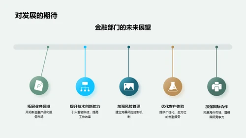 金融部门绩效与展望