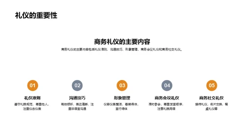 财务精英商务礼仪全解