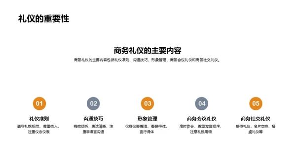 财务精英商务礼仪全解